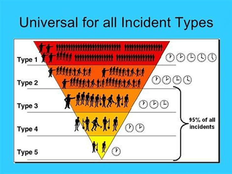 What Is Emergency Management What Is Emergency Management